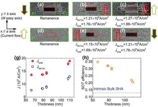 1609743782211139.png 坡莫合金異質(zhì)結(jié)中的SOT磁化轉(zhuǎn)換.png